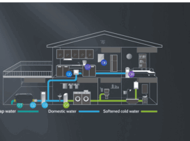 Whole house water management display map