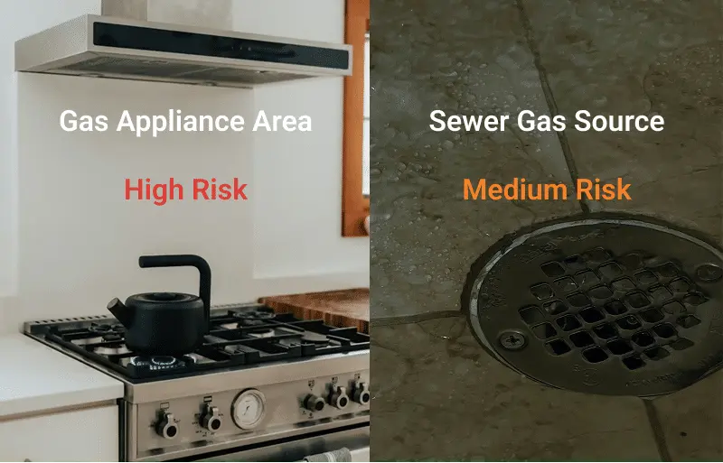 Comparison illustration showing a gas appliance area and a bathroom drain as different sources of sulfur-like odors with different household risk levels
