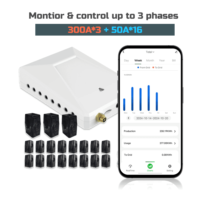 Commercial Energy Monitor 300A3+50A16 – Ultimate Multi-Circuit Energy Tracking Solution for Industrial & Commercial Buildings