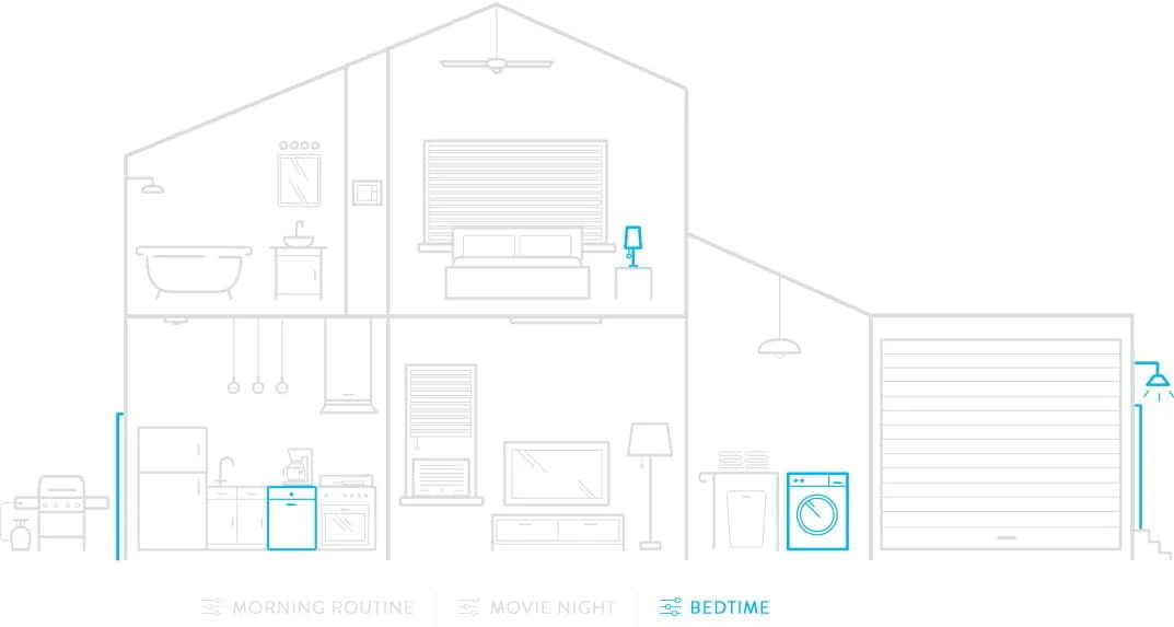 Grus Smart Home Energy Efficiency & Home Energy Monitor