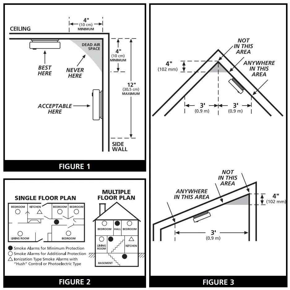 Room diagram marking ideal alarm placement locations