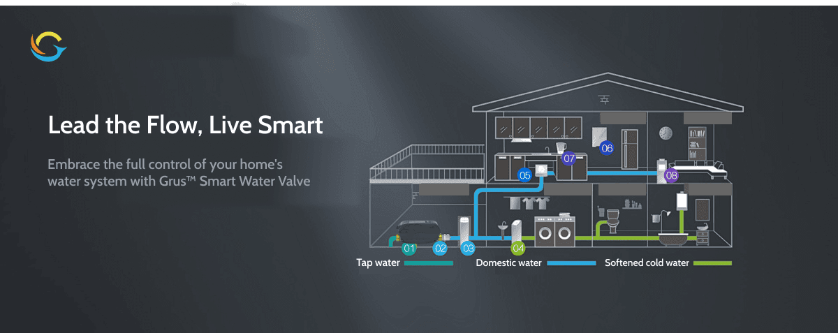 Whole house water management display map