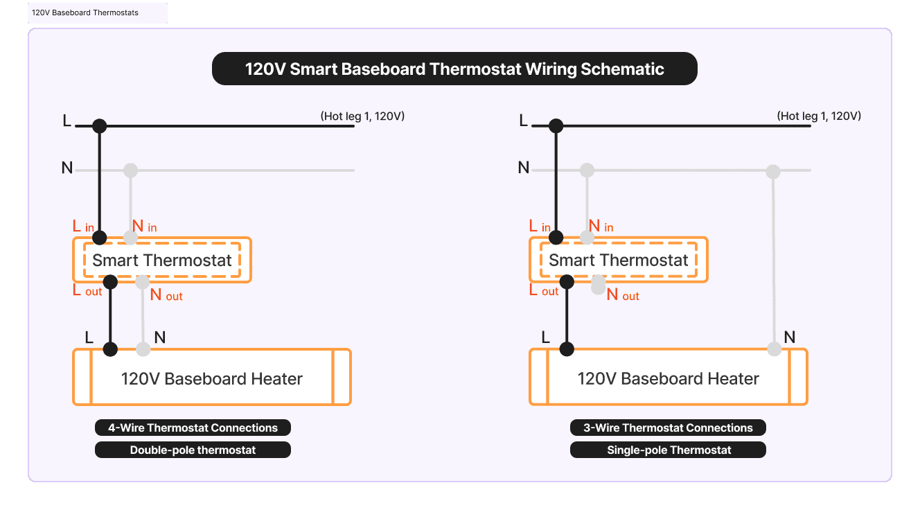 120V Smart Baseboard Thermostat Wiring Schematic