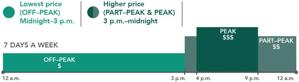 EV2-Time-of-Use-Periods-Rates-