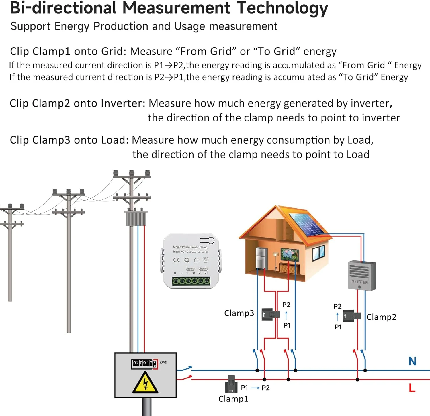 WattNet-1 energy monitor feature visual