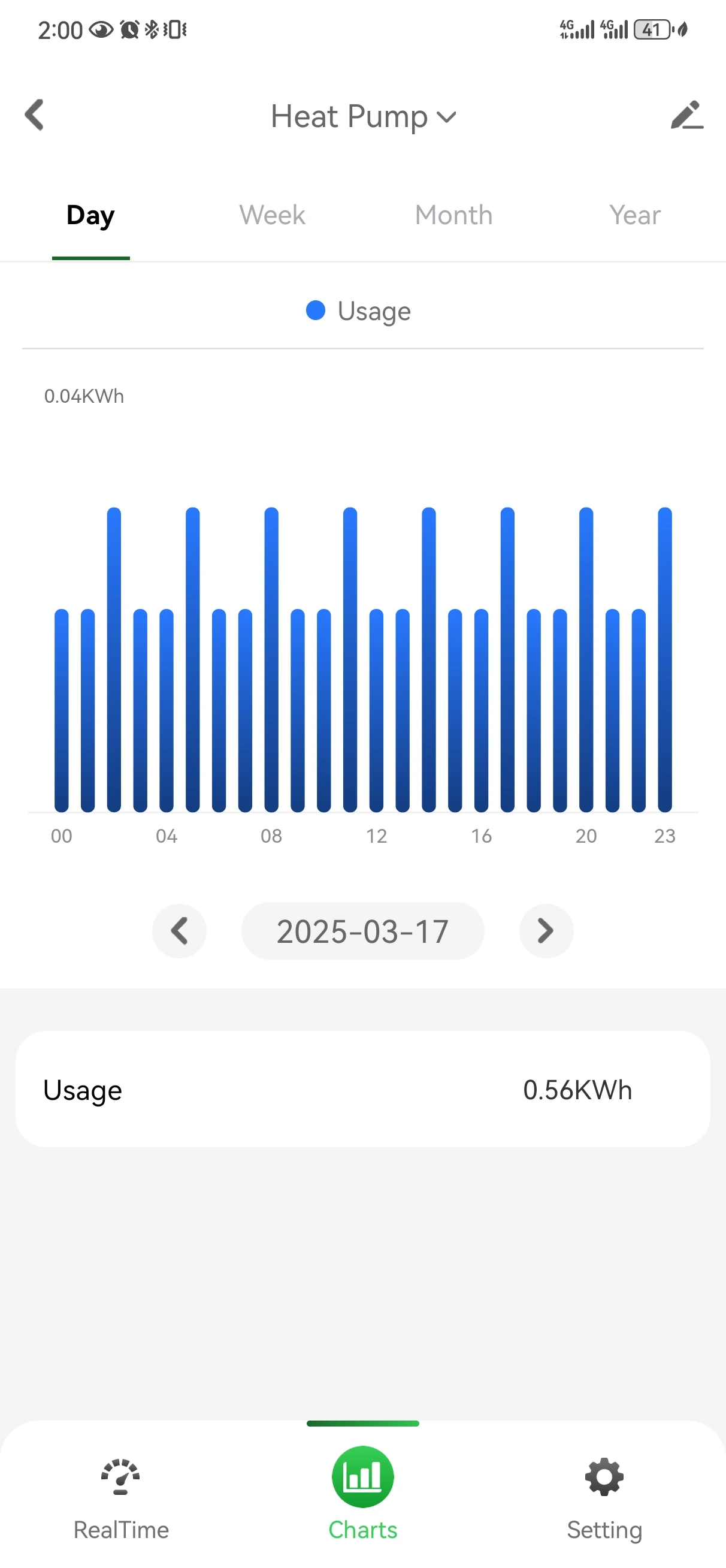 Energy app chart visual for product support context