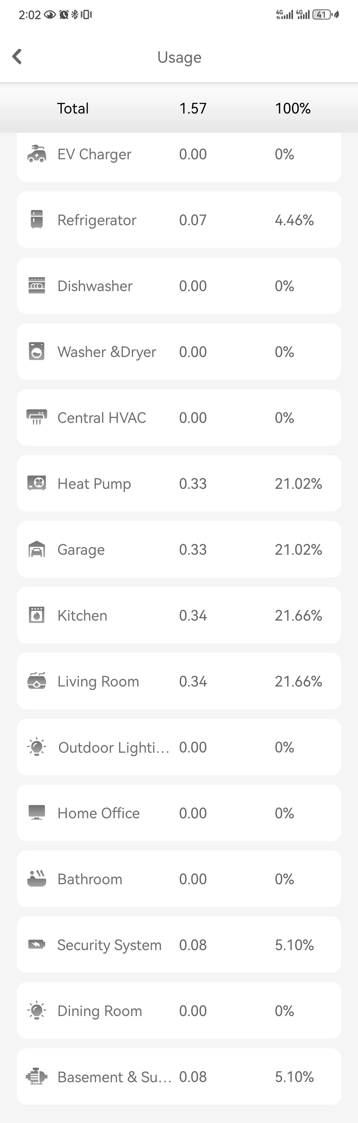 WattPanel-2X home energy monitor app screen