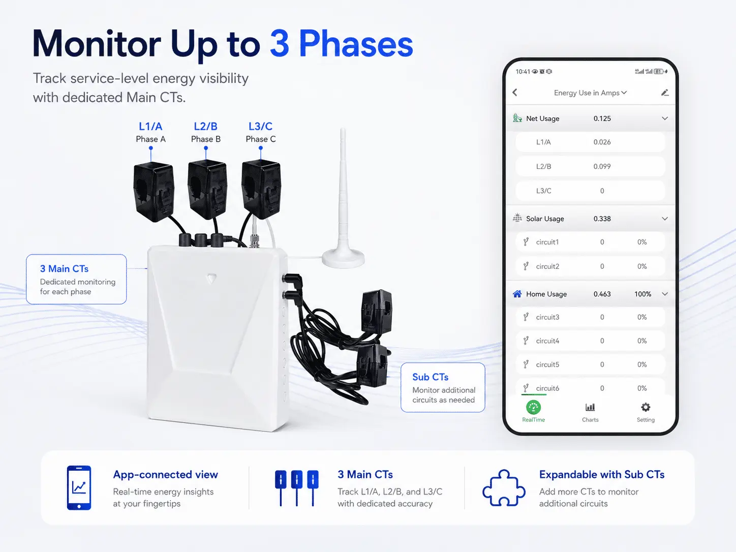 WattPanel-3X energy monitor feature visual