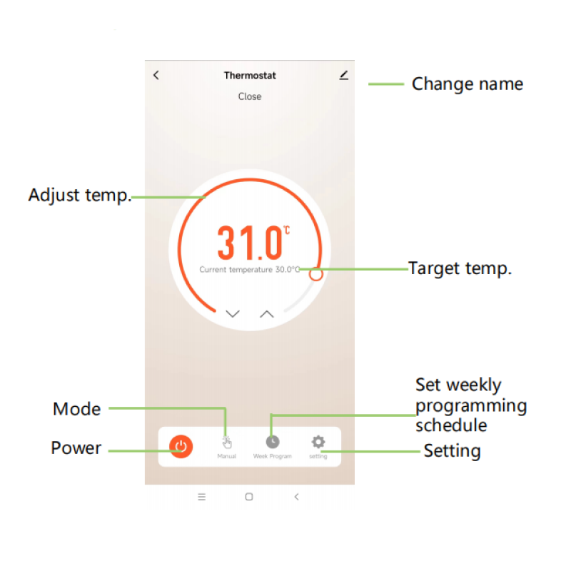 Smart thermostat app control visual