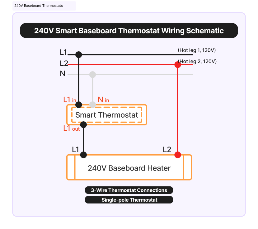 EcoNet-BH 240 volt smart baseboard thermostat wiring context diagram
