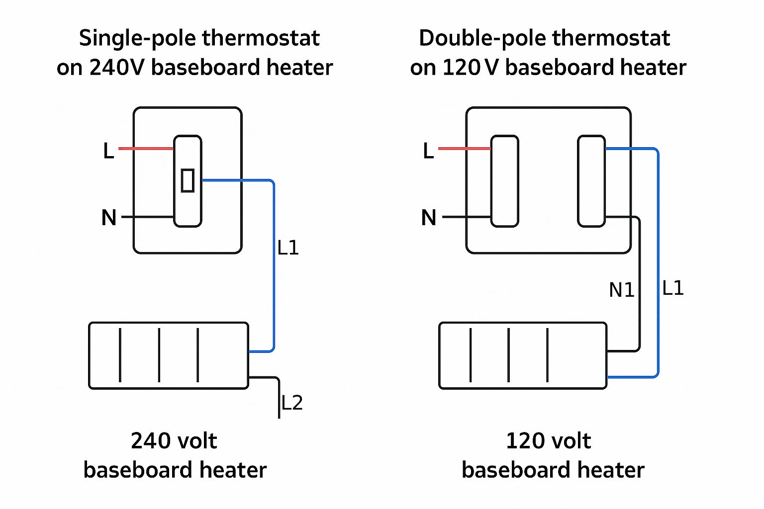 Smart thermostat wiring and heating compatibility visual
