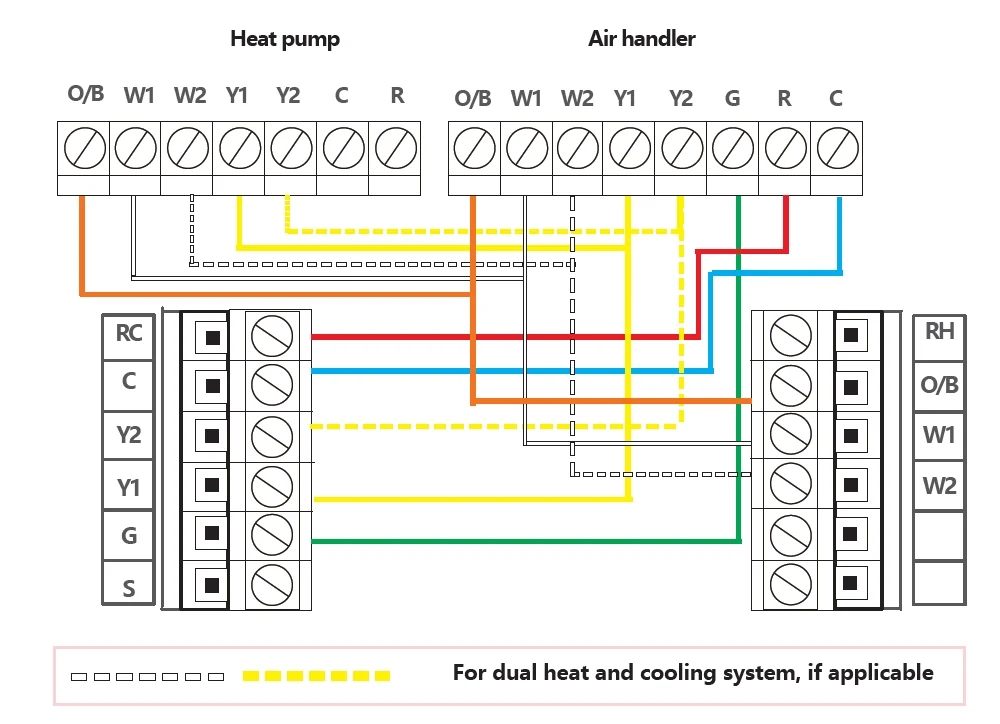 Smart heating product path visual for thermostat category comparison