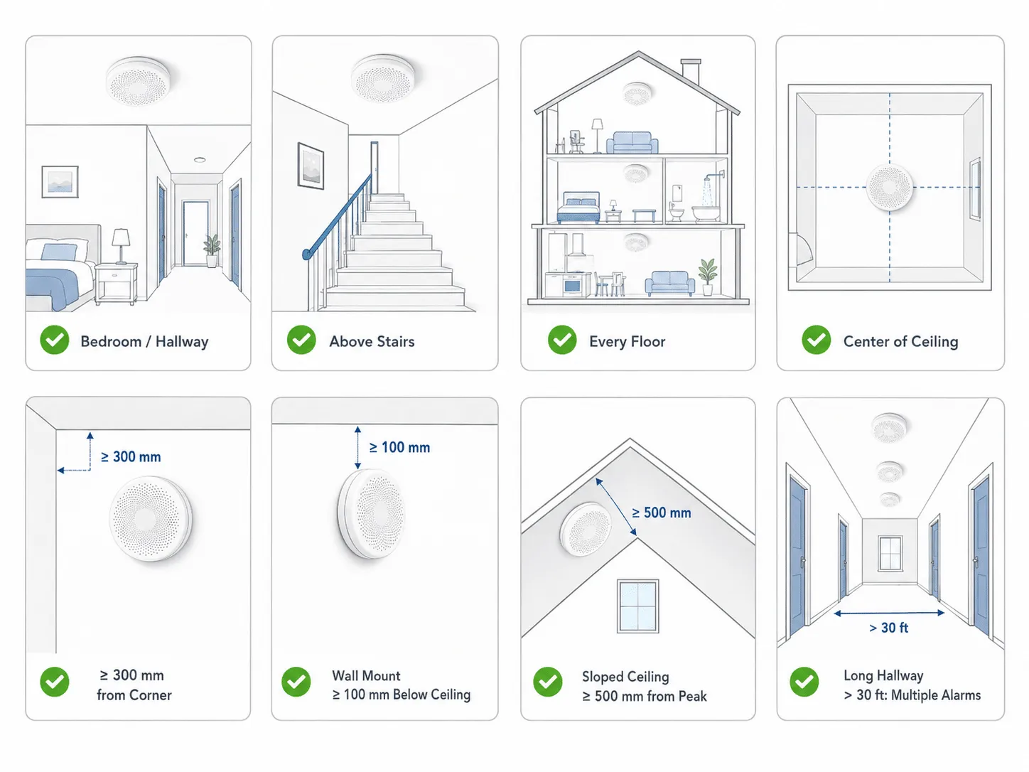 GasNet-CM smoke and CO detector fit check visual