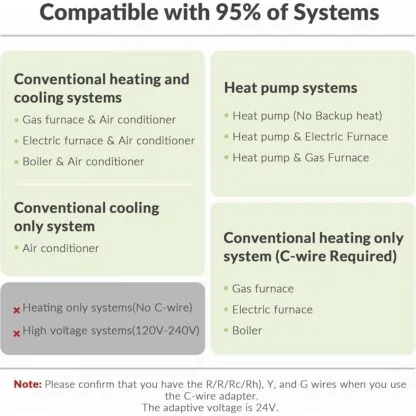 EcoNet-TU Compatible with 95% of systems