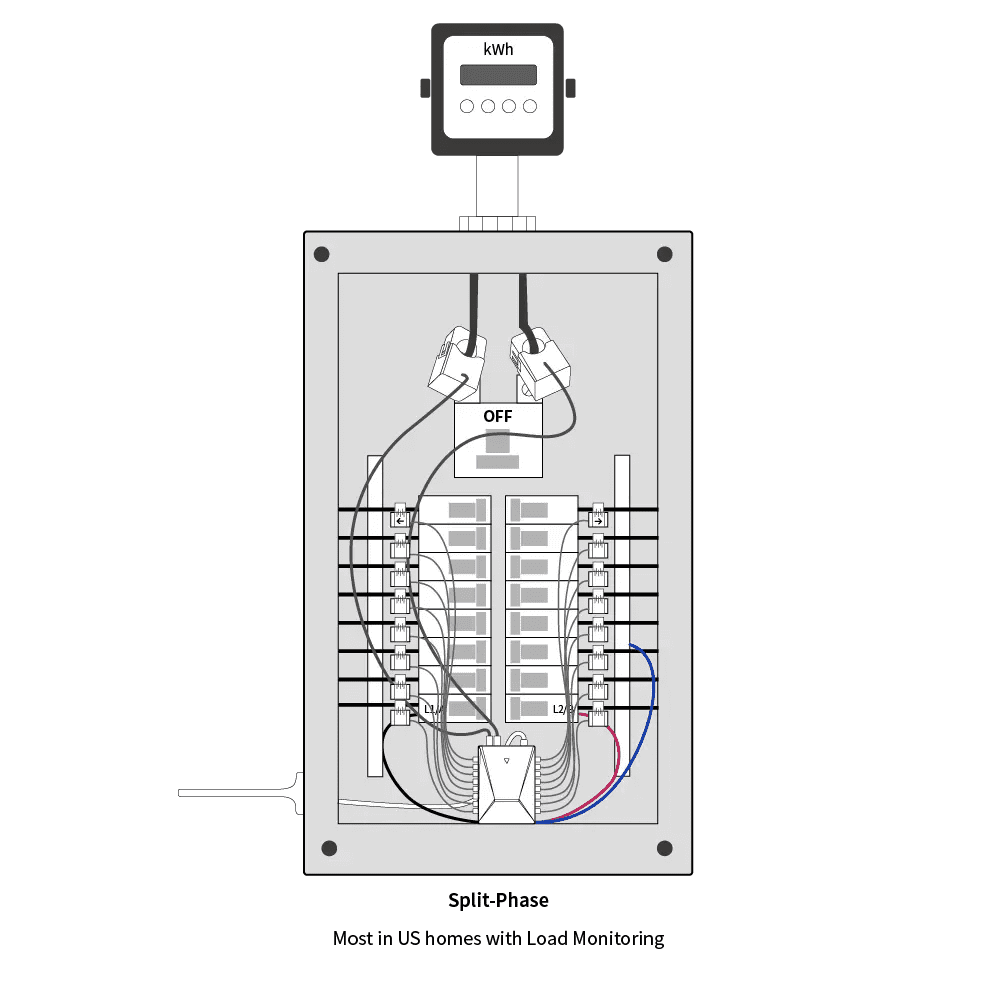 WiFi Home Energy Monitor - Grus WattPanel-2X installation