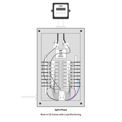 Electrical Panel Monitor - Grus WattPanel-2X Installation