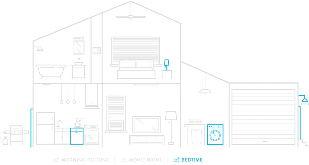 5 Signs Your Home Needs Energy Monitoring Systems 1 Grus Smart Home Energy Efficiency & Home Energy Monitor