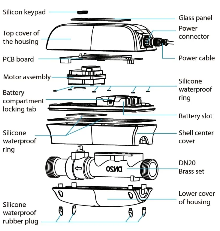 AquaNet-BD Smart Water Valve Product structure-grus