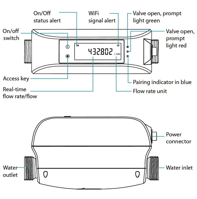 AquaNet-BD Smart Water Valve Appearance description-grus