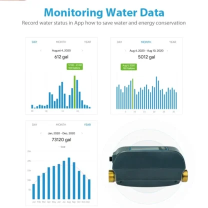 AquaNet-BD Smart Water Valve Monitoring Water Data Record water status in App how to save water and energy conservatio