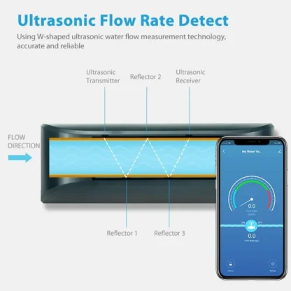 AquaNet-BD Smart Water Valve Ultrasonic Flow Rate Detect