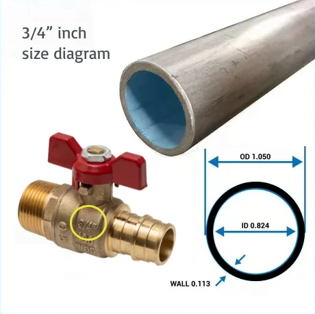 Diagram of pipe size