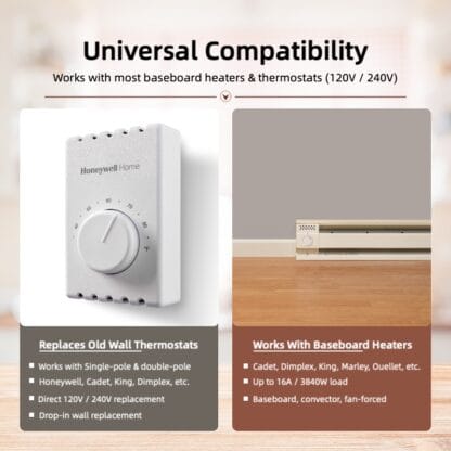 EcoNet-BH Compatibility