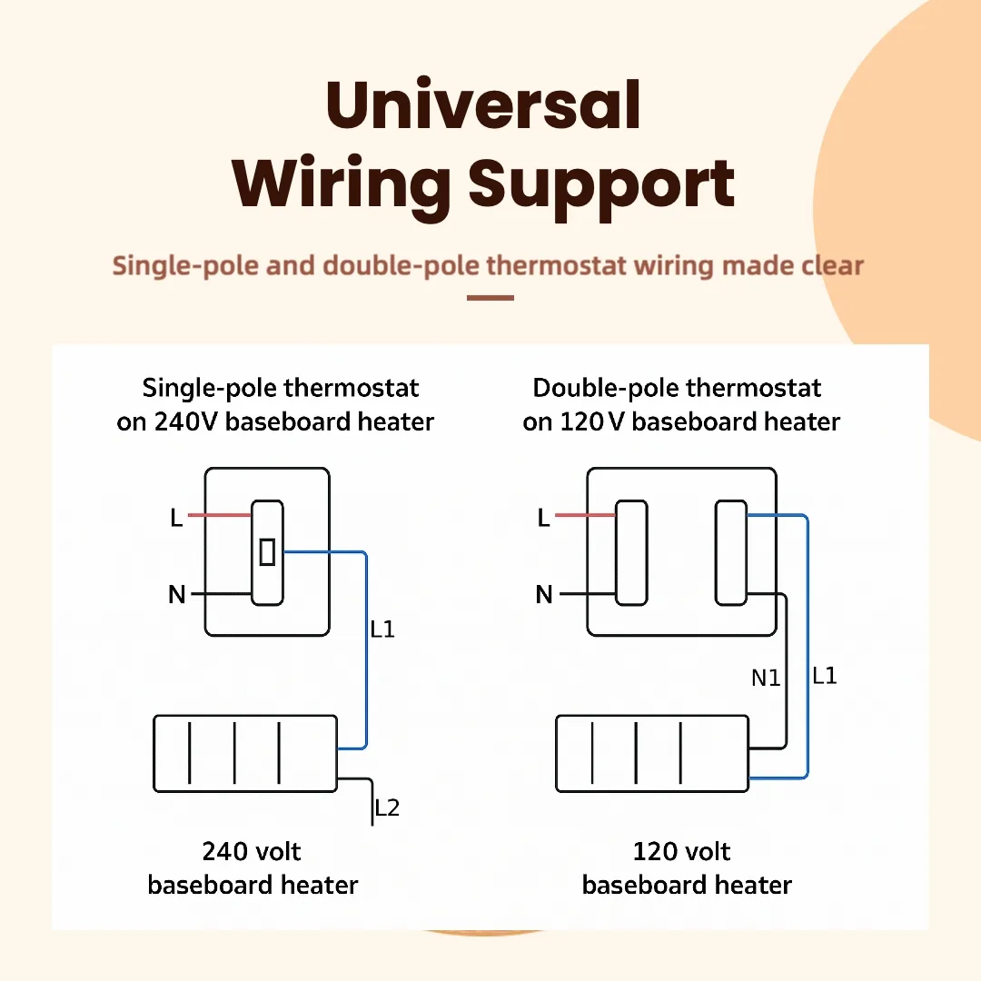Single-pole and double-pole EcoNet-BH thermostat wiring