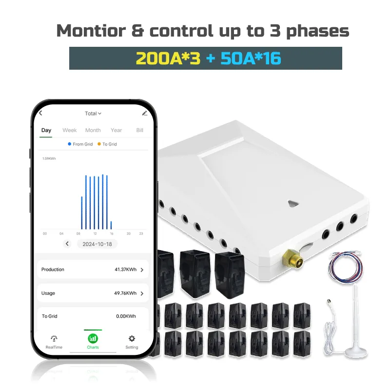 Commercial Energy Monitor 200A* 3 num+50A*16 num – Advanced Multi-Circuit Power Tracking for Businesses & Factories