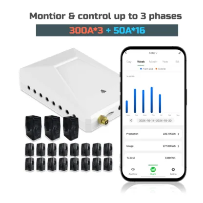 Multi-Circuit Energy Monitor: WattPanel-3X | Three-Phase Energy Monitor Industrial Meters with 16 Branch Circuits