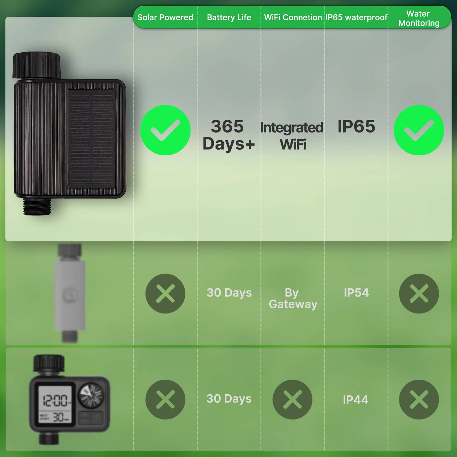 WiFi Hose Timer vs Other Hose Timers feature comparison chart