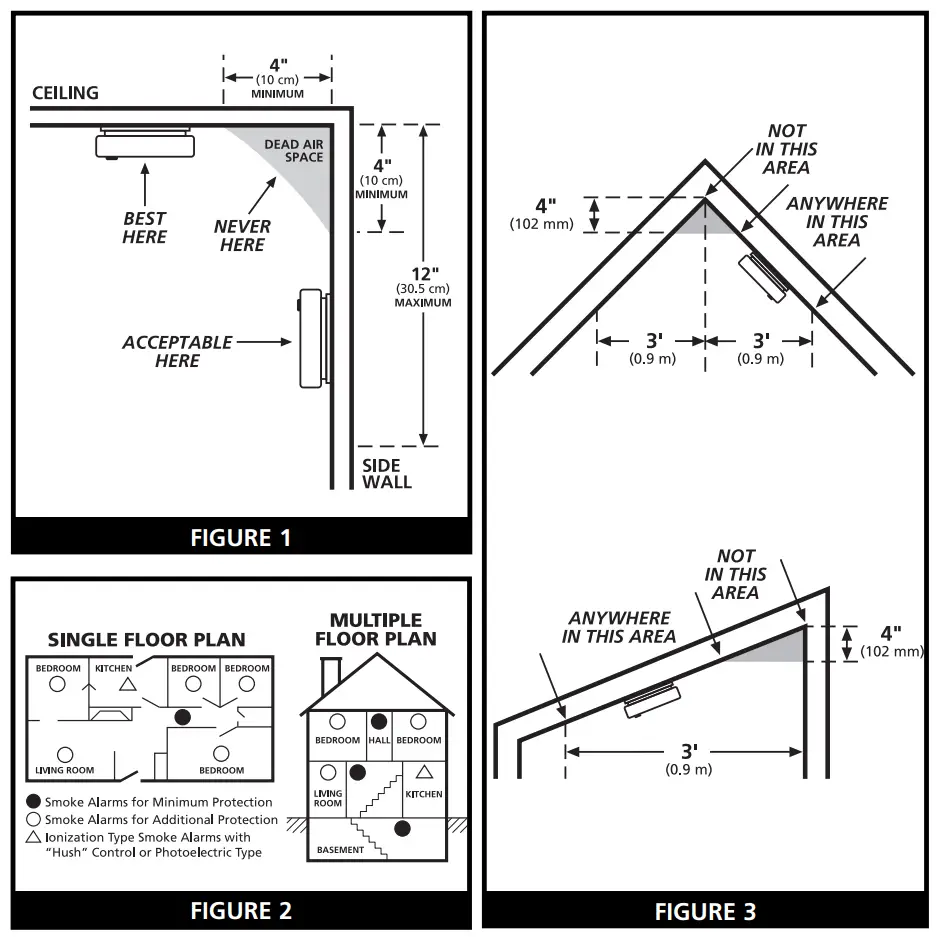 What Kind of Natural Gas Alarm Do You Need? 2 Room diagram marking ideal alarm placement locations