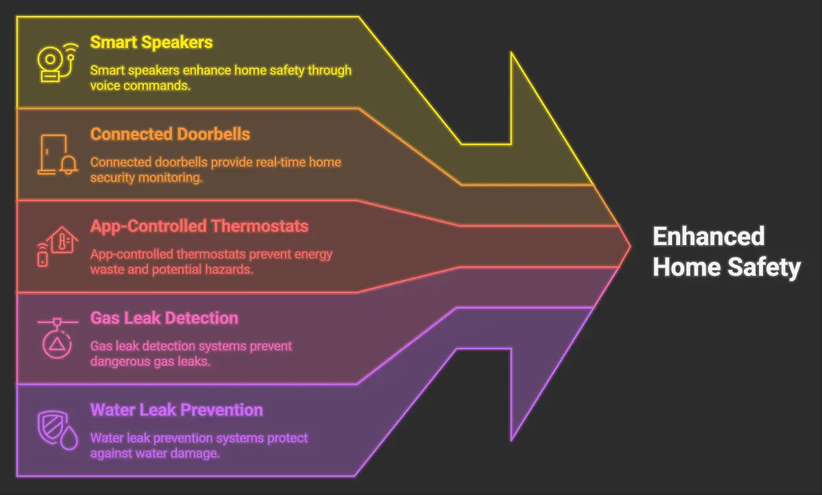 Real-Life Smart Home Safety Stories: How Our Customers Prevented Major Disasters 1 Smart Home Safety Is More Than Just Convenience