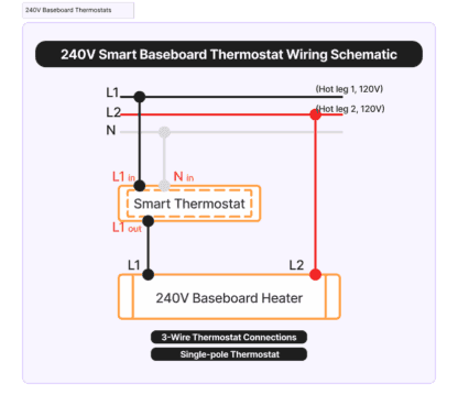 Baseboard Heater Thermostat Wiring Guide (120V/240V, Black Friday 2025)