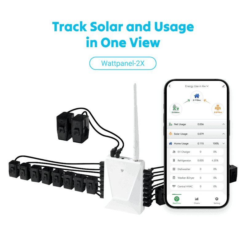 WiFi Home Energy Monitor WattPanel-2X SKU1-2X+16 Style1