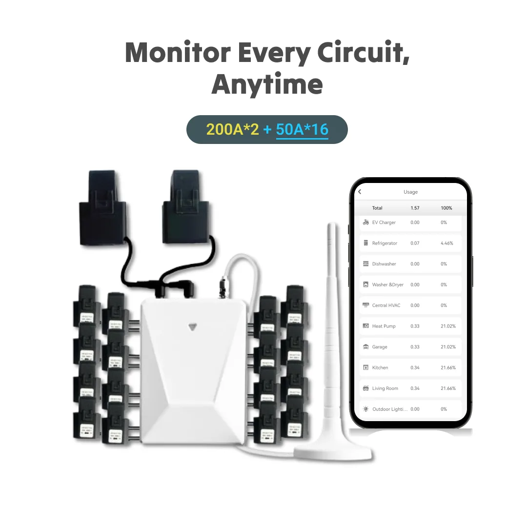 WiFi Home Energy Monitor WattPanel-2X SKU1-2X+16 Style2