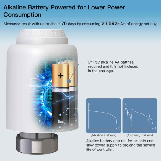 Alkaline Battery Powered