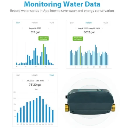 AquaNet-BD Smart Water Valve Monitoring Water Data Record water status in App how to save water and energy conservatio