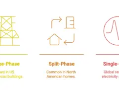 What Is a Multi-Circuit Energy Meter for Electrical phases