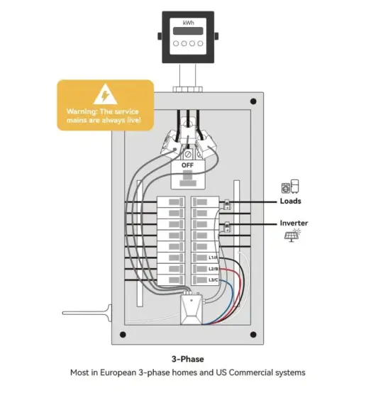 Multi-Circuit Energy Meter EU system