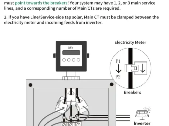 Multi-Circuit Energy Meter Main CTs Electrical Panel Monitor