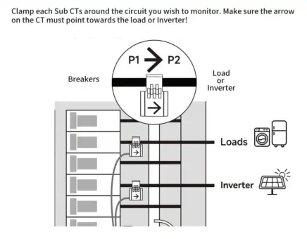 Multi-Circuit Energy Meter sub cts around the circuit-grus