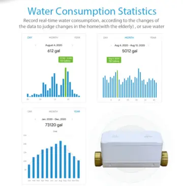 Record real-time water consumption with Smart Water Monitor Record real-time water consumption with Smart Water Monitor