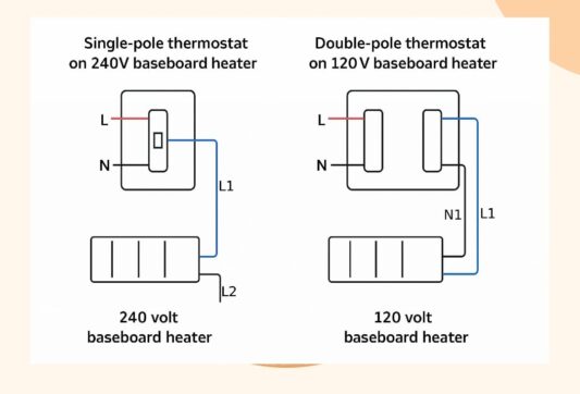 Single-pole and double-pole thermostat wiring Single-pole and double-pole EcoNet-BH thermostat wiring
