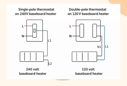 Single-pole and double-pole EcoNet-BH thermostat wiring