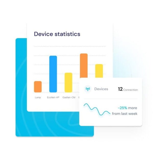 app-chart2 app chart2 1 -