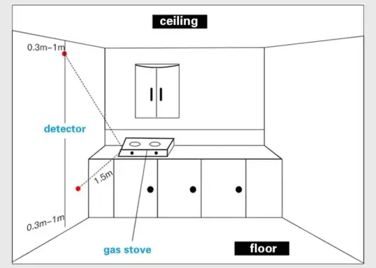 smart gas leak detector installation position