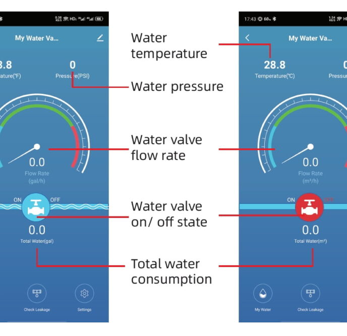 Smart Water Shutoff Valve: AquaNet-VM | WiFi Automatic Leak Detection ...